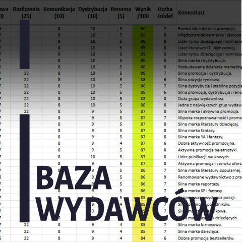 Baza wydawców